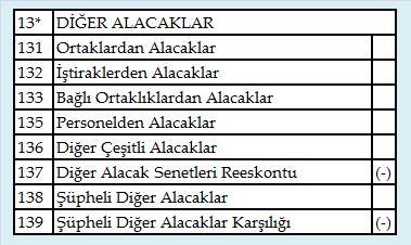 TDHP 13* Diğer Alacaklar hesap grubuna ait 31 Aralık 20