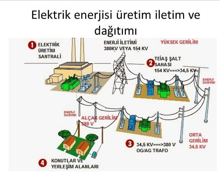 olan parçacıklardır.