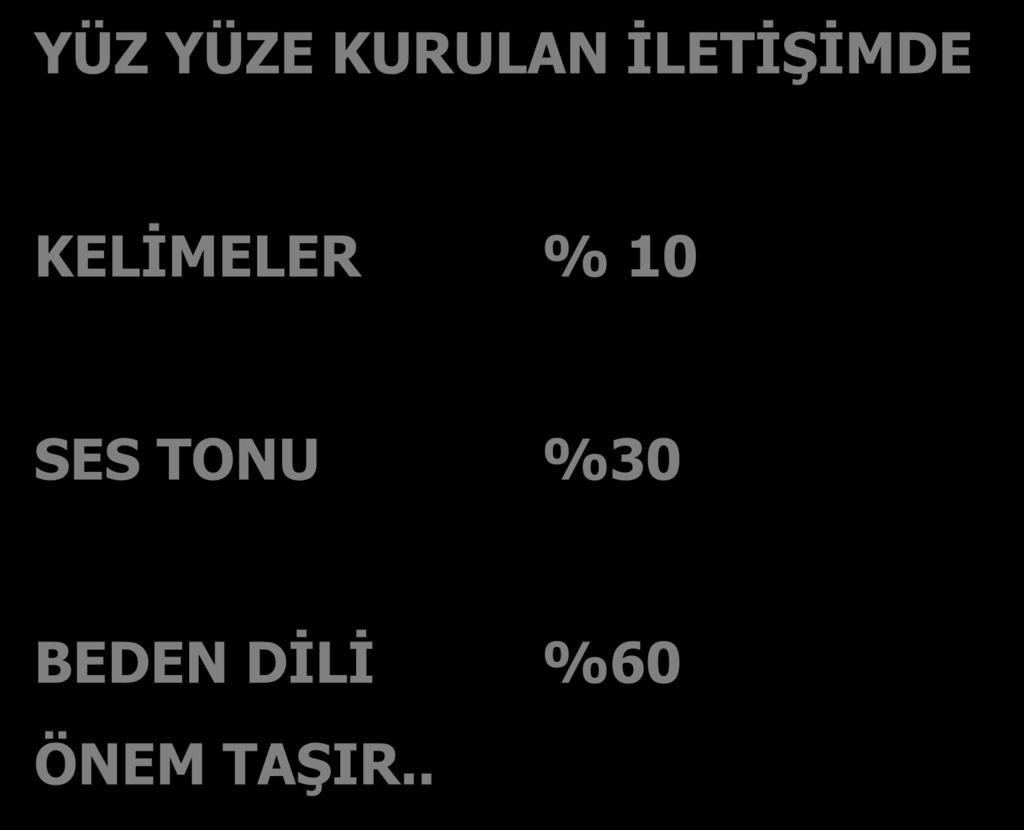 5. Beden dilini kullanmak, YÜZ YÜZE KURULAN İLETİŞİMDE