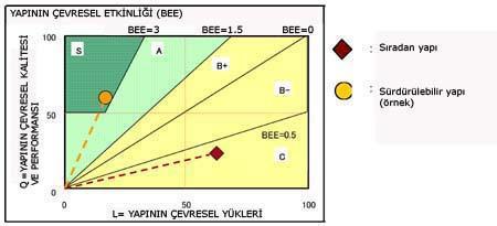 ve çevresel etkinliğin belirlenme yöntemi [5] 6