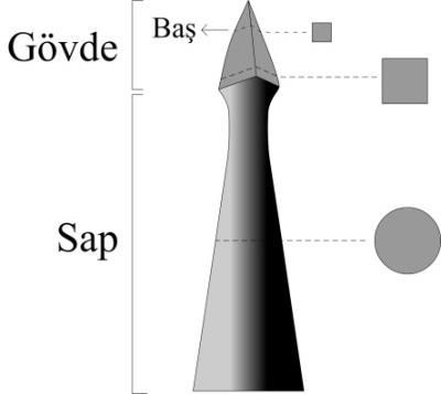 14 Envanter No: KH2011-M95 Buluntu Yeri: Z4 Buluntu Kodu: ±1004.