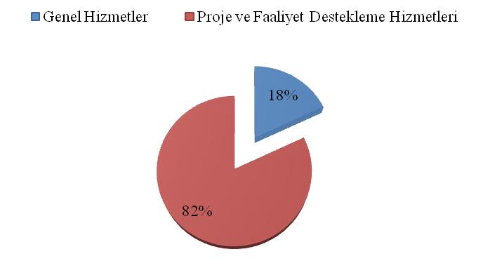 28 2016 YILI FAALİYET RAPORU III. FAALİYETLERE İLİŞKİN BİLGİ VE DEĞERLENDİRMELER A. Mali Bilgiler 1.