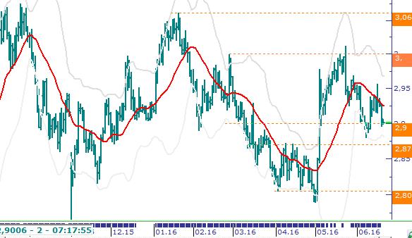 Usd/TL Brexit gündemde geniş yer kaplamaya devam ediyor. Brexit kısa vade içinde para birimleri, uzun vadede ise ticari faaliyetler üzerinde belirleyici sonuçlar doğurmaya aday.