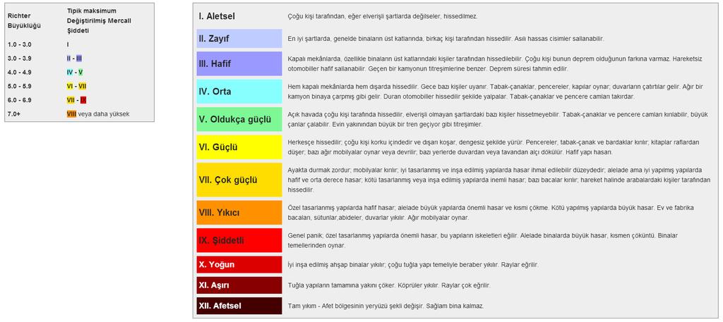 76 Şekil 4.3.