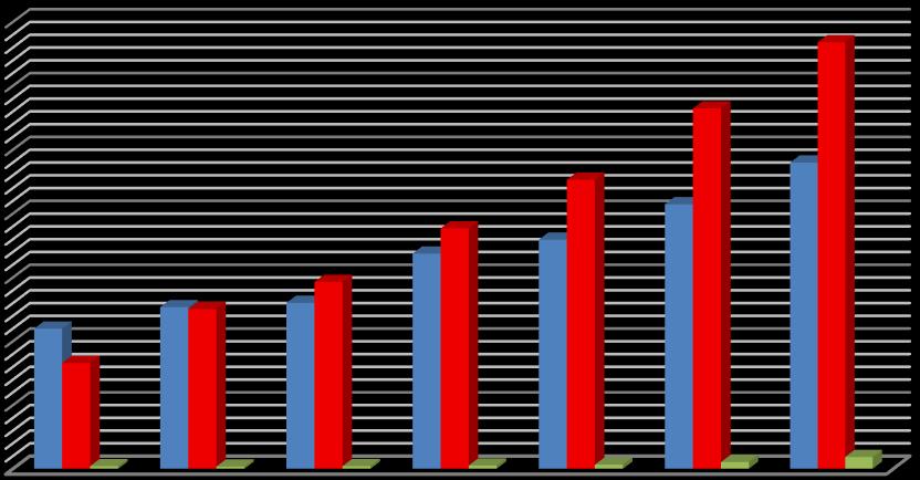 Miktar (Bin TL) EKONOMİ GÖSTERGELERİ - 217 2. FİNANSAL VERİLER Kırşehir de faaliyette bulunan banka şube sayısı 216 yıl sonu itibariyle 27 ye ulaşmış olup şube başına düşen nüfus sayısı 8.