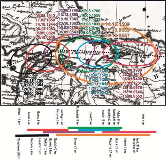 DEPREM DOSYASI Anadolu Fayı nın İzmit Körfezi nden Saroz Körfezi ne kadar olan Kuzey Kol olarak tanınan kesimi ile ilişkili, tarihsel kentlerde MS 450-1900 arasında kayıt altına alınmış 287 deprem