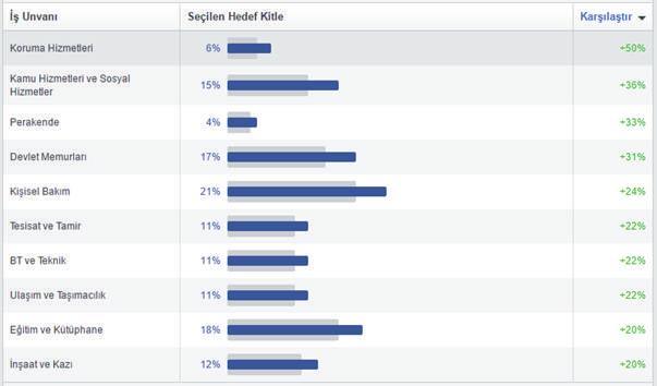 Kitle Davranışları ile Kendi Demografinizi Oluşturmak Diyelim ki özel gönderiler ve reklamlar için hedeflemek adına Facebook'ta kitle oluşturmak istiyoruz. Nasıl yaratacağız?