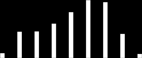 25 20 15 Vaka (%) 10 5 0 1,7 2,12,3 KKKA Vakalarının Yaş Gruplarına Göre Yüzde Dağılımı, 2014 2016 9,4 9,5 8,4 7,2 10,6 9,3 12,3 14,8