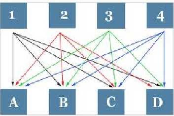 Şekil 3: Ortak atıf (Co-citation, 2012) Bibliyometrik eşleştirme ile ortak atıf arasındaki farklılık; bibliyometrik eşleştirmenin iki kaynak doküman arasındaki ilişkiyi, ortak atıfın ise atıf verilen