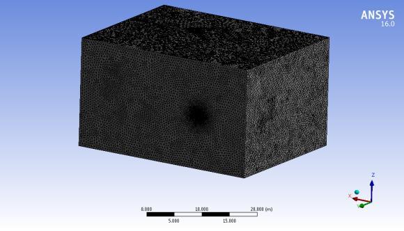 . Analizler Farklı kanatçık konfigürasyonları etrafındaki hava akışı sayısal akışkanlar dinamiği programı (Ansys R16) kullanılarak incelenmiştir.