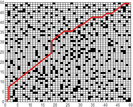 Şekil 6.5: 50x50 lik ÇARYPP için w 1 =0.