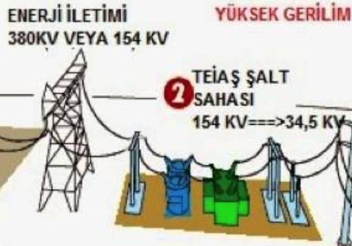 ELEKTRİK