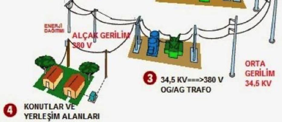 ELEKTRİK