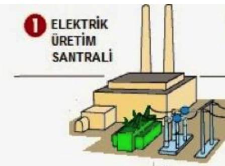 ELEKTRİK