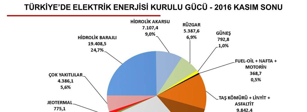 Türkiyenin