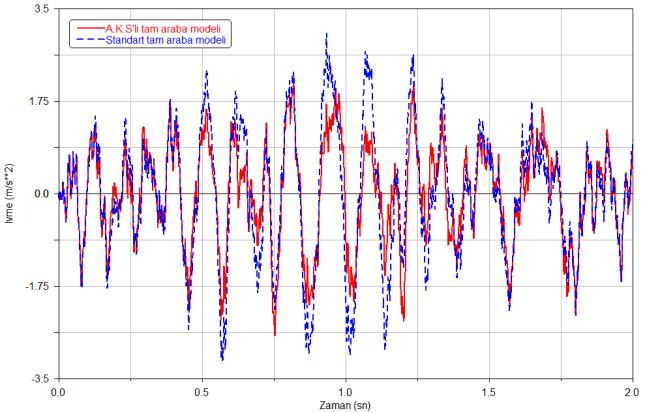 2- N=6 ve λ=1.