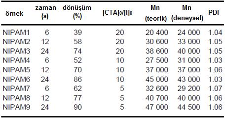 Çizelge 2.1.