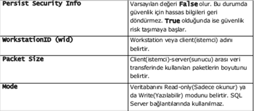 Aşağıdaki örnekte SQL Server veri tabanı için bağlantı cümlesi oluşturulmuştur. HSKPB isimli sunucuda bulunan OgrenciDB veri tabanına, hsk kullanıcı ismi ve 1234 parolası ile bağlanılıyor.