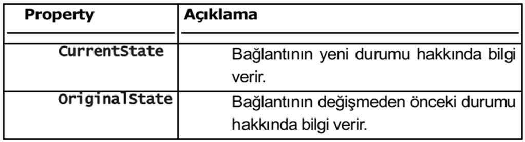 özelliği kullanılır. State özelliğinin alabileceği değerler private void ConnectionAc(OleDb.