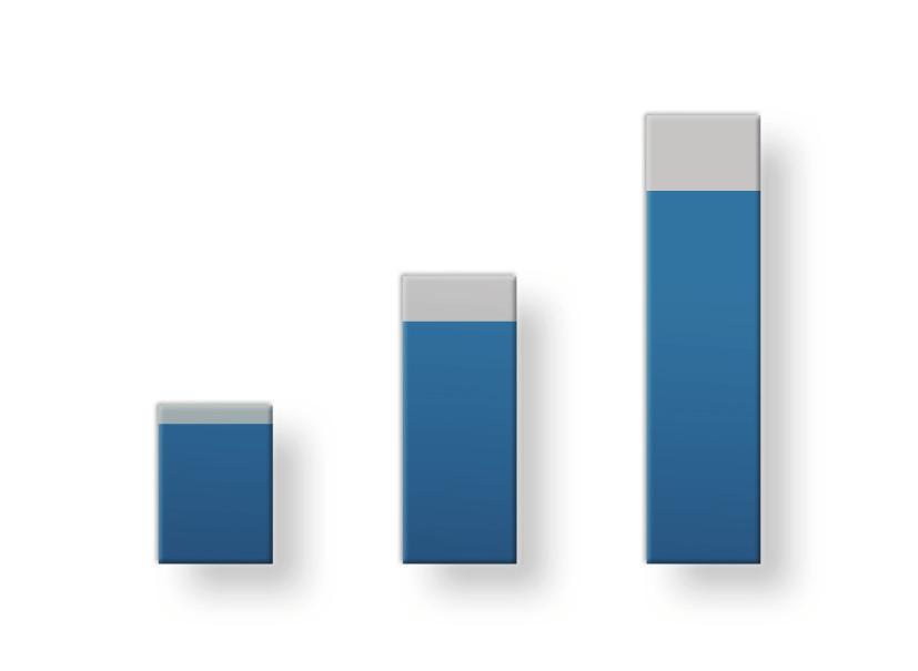 Kredilerin TL-YP Geliflimi-Gayri Nakdi Kredi Geliflimi Kredilerin TL-YP Da l m (milyon YTL) Gayri Nakdi Krediler (milyon YTL) (a) TL YP 3.015 %17 6.876 714 %12 1.829 9.583 %16 %84 14.775 %83 4.