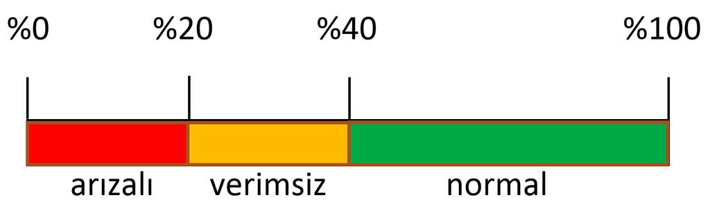 Fren Ölçüm Değerleri Fren Ölçüm Değerleri (dan) 1. Aks 2. Aks El Freni Sol 330 240 190 Sağ Sapma (%) 360 8 250 4 170 10 Fren değerleri elektronik rollerli fren test cihazı ile alınmıştır.