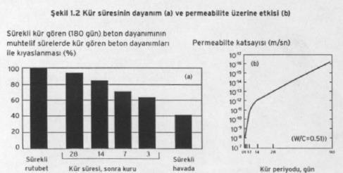 Kürleme süresi ne kadar uzun olursa geçirimliliğinin de o kadar düşük olduğu