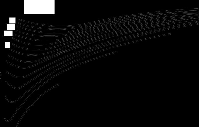 d d 2 Pressure drop pt 0 5 2 4 6 8 V < V 2 0 2 4 6 8 Velocity V 2 0 2 4 6 [m/s] [Pa] Pressure