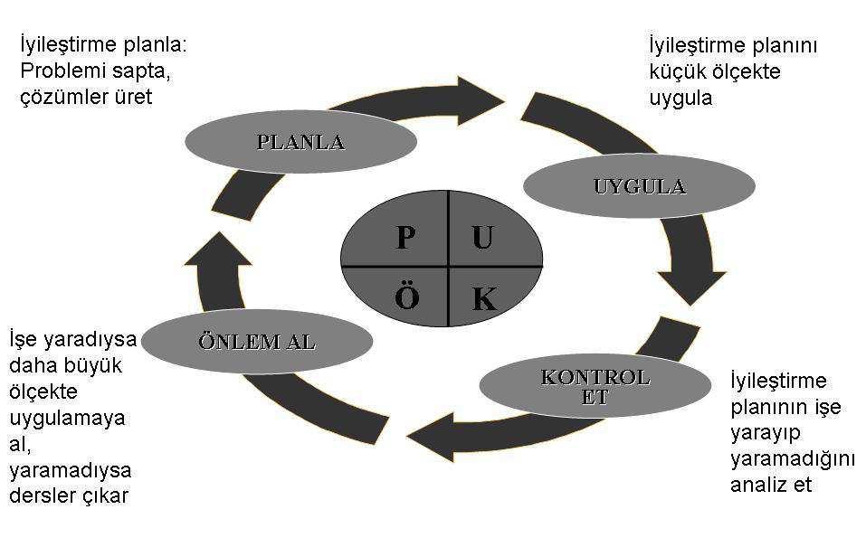 TÜM Yö eti Siste