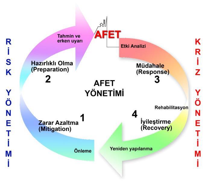 Afet ve Acil Durum Bildirimlerinde Kitle-Kaynak Yönetim Uygulaması Eskişehir Örneği European-Mediterranean Seismological Centre (EMSC) tarafından hizmeti verilen Lastquake mobil uygulaması da Bir