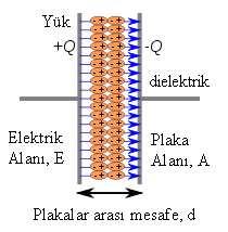 Şekil 2.15 : Elektrostatik indüksiyon [50].