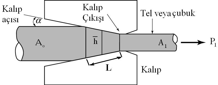 İMLT YÖNTEMLERİ II Prof.Dr. İrfa Y Çeke gerilesi e fazla alzeei a gerilesie eşit olacağıda çıkışta K. ax K. K. K.. K. olur. Burada buluur. l olduğuda l e olur. Burada ise e ( ) yazılırsa buluur.