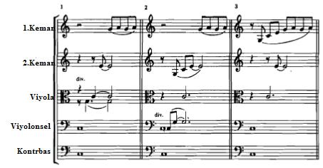 Piyanoda sağ pedal kullanımında sesler uzadığından, orkestraya yazılacak parti, duyulduğu gibi farklı süre değerlerinde yazılmalıdır.