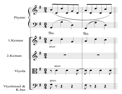 Şekil 17: Piyanoda Eşlik Yapısının Yaylı Çalgılara Transkripsiyonu (Kennan, 1970: 169) Crescendo, decrescendo veya diminuendo gibi ses yoğunluğunu gürleştiren ya da azaltan dinamikler, piyanoda