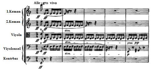 Şekil 19: George Bizet in İki Piyano İçin Jeux d enfants, La Toupie in Yaylı Çalgılar İçin Transkripsiyonu (1.-5.