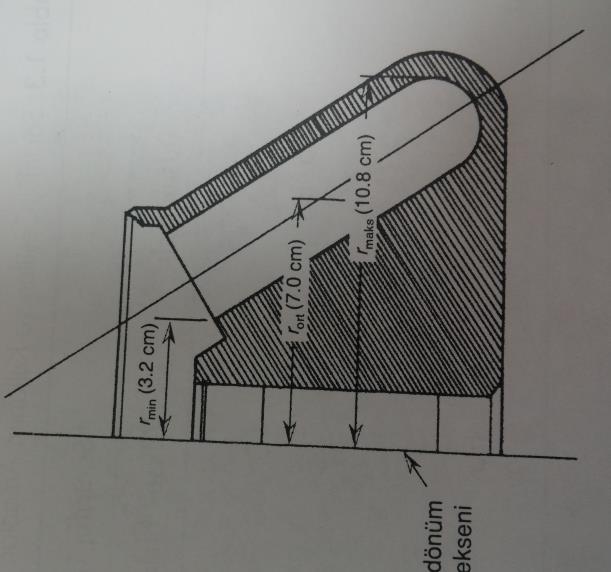 RCF hesaplama Örn; 20.000 devir/dakikada ortalama r değeri 7cm. ise, RCF=32.