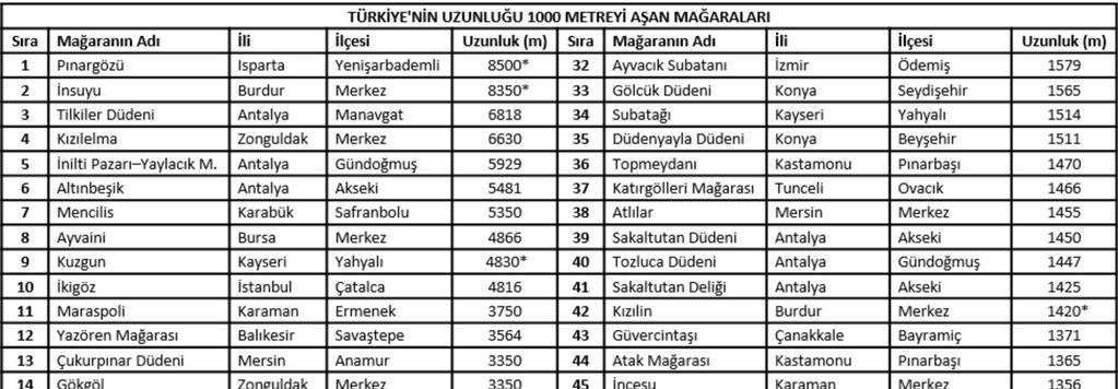 Orta Torslar dan çok farklı morfometrik ve morfojene k özellikleri olan kars k şekillerden meydana gelmiş r.