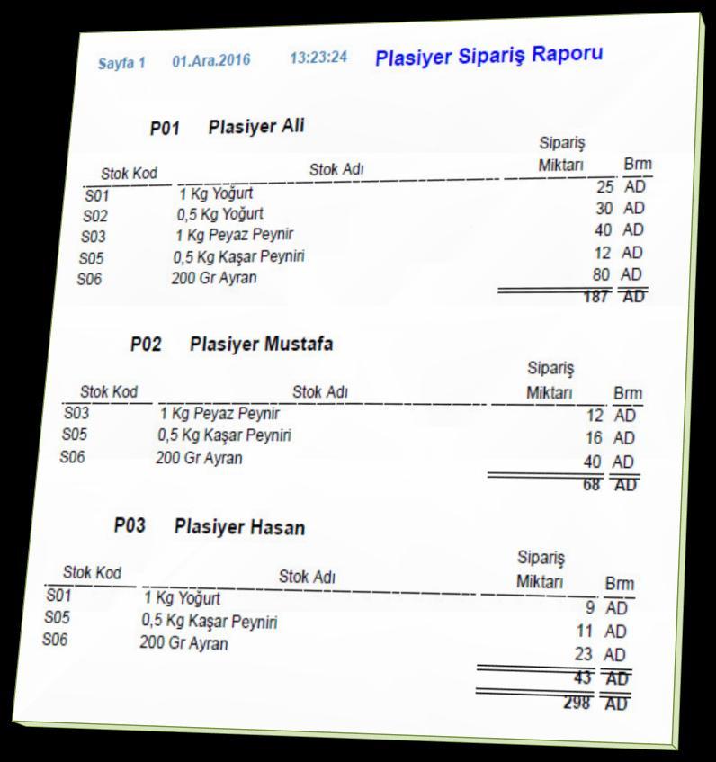 stok raporlarında değişimi olan mal görülebilir.