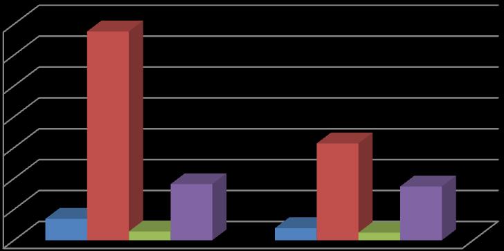 9 OCAK AYI VAN İLİ EKONOMİK İSTATİSTİKLER AYLIK BAZDA SOSYAL GÜVENLİK GÖSTERGELERİ VAN İLİ 4/A KAPSAMINA GİRENLER 4/B KAPSAMINA GİRENLER 4/C KAPSAMINA GİRENLER TOPLAM SİGORTALI ARALIK-2014 401.