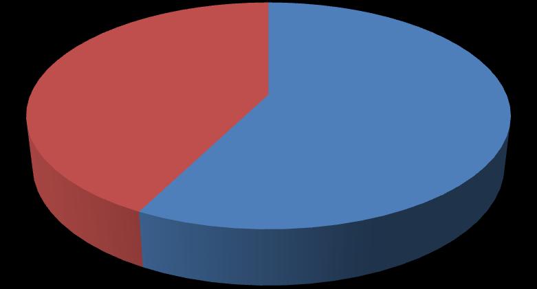 6 OCAK AYI VAN İLİ EKONOMİK İSTATİSTİKLER VAN İLİ NAKDİ KREDİLERİN DAĞILIMI 2014 (BİN TL) KAMU BANKALARI ÖZEL BANKALAR TOPLAM OCAK-2014 975.011 1.382.080 2.357.091 ŞUBAT-2014 979.335 1.377.947 2.357.282 MART-2014 986.