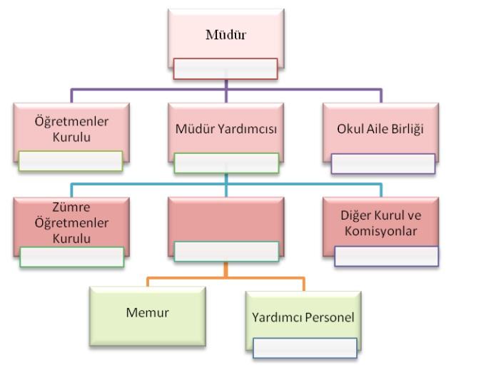 E. KURUM İÇİ VE KURUM DIŞI ANALİZ 1.