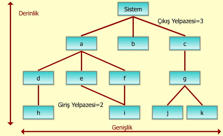 Şekil sistemin modüllerden oluşmasını simgelemektedir.