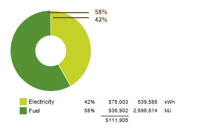 Energy Analysis Report Life Cycle Energy Use/Cost Renewable Energy
