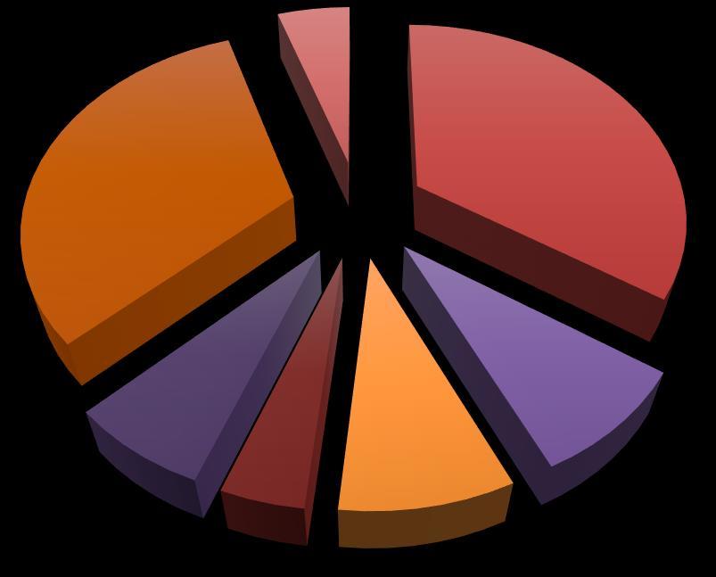 akademik personel sayıları karşılaştığında %1,3 ile doçent kadrosunda, %0,5'lik oranla uzman sayısında artış olmuştur.. 2016 yılsonu 1.