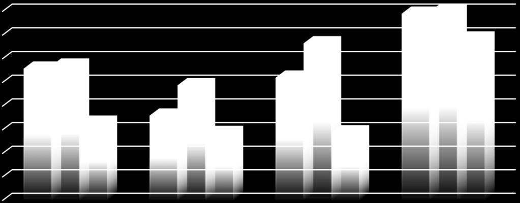 16.495 14.324 18.000 14.466 24.392 26.000 27.900 28.540 33.242 39.642 39.500 40.841 2016 8.