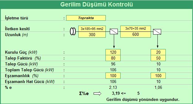 51 Gerilim düşümünde seçilen kesitin optimum olabilmesi için gerilim düşümü ve akım taşıma kapasitesinin uygun aralıklarda olması gerekir. Bu da kablo kesitine bağlıdır. Çizelge 6.1. Kabloların