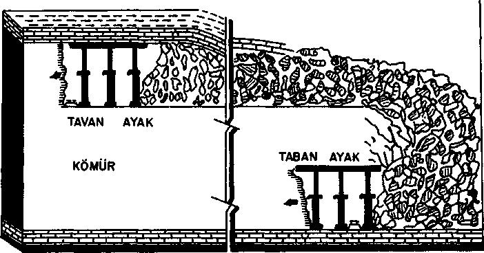 TABAN AYAKLAR ÜRETİM AKIM YÖNÜ HAVA AKIM YÖNÜ ANA NAKLİYAT YOLU TAVAN TAŞI ( MARN )