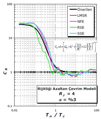 oranı için Şekil 2.19 da gösterilmektedir. (a) (b) Şekil 2.