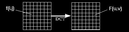 İmge Sıkıştırma - DCT JPEG de blokların 8x8 olmasının nedeni, tümdevre teknolojisi ile kullanılmasının daha kolay olmasındandır