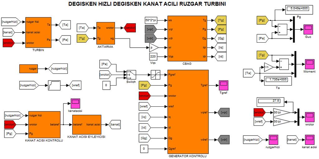 Şekil 6.