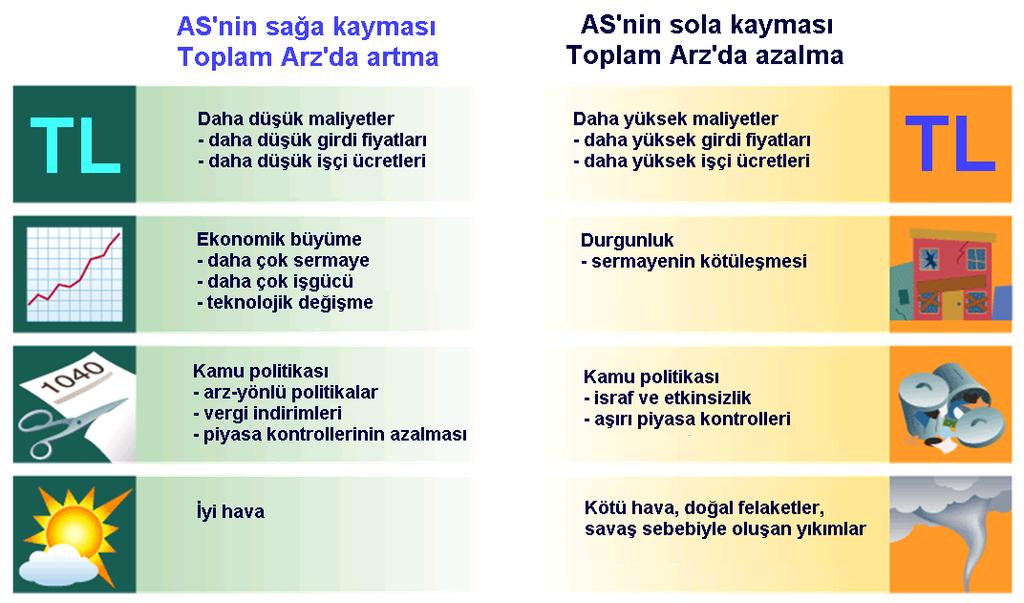 1.1 Toplam Arz Eğrisind (AS) Kayma Maliyt şoku vya arz şoku Maliytlrd toplam arz (AS) ğrisini